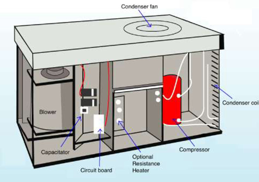 کنترل دبی در سیستم HVAC