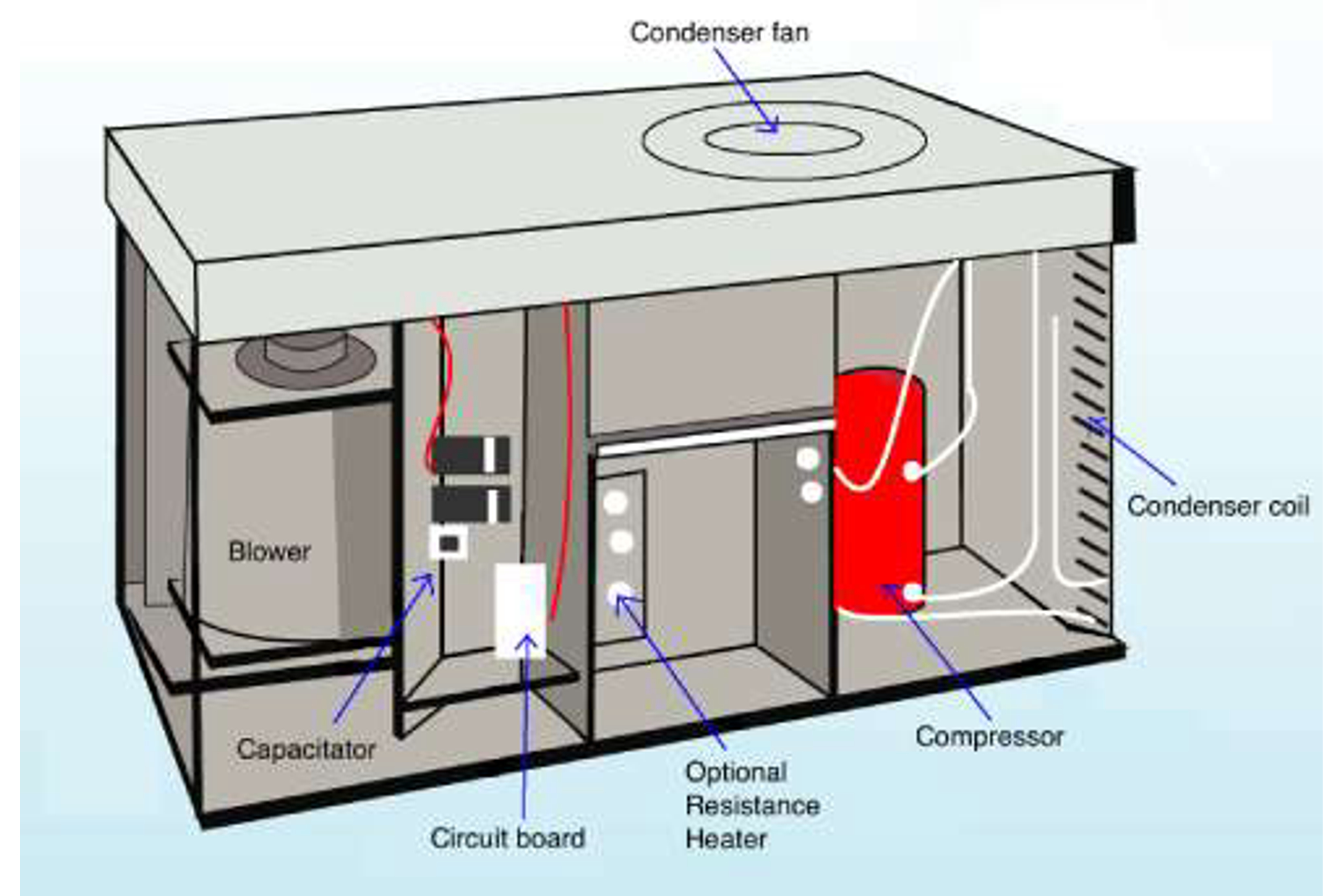 کنترل دبی در سیستم HVAC